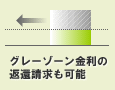�C�Ӑ����ł́A����܂łɕ����߂����O���[�]�[�������̕ԊҐ������s�����Ƃ��\�ł���B